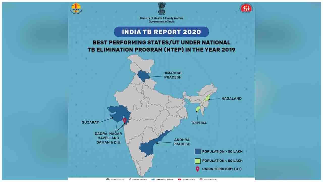 Have a look at India's TB Report 2020. Let's applaud the best performing States/UT under the National TB Elimination Program in the year 2019. 