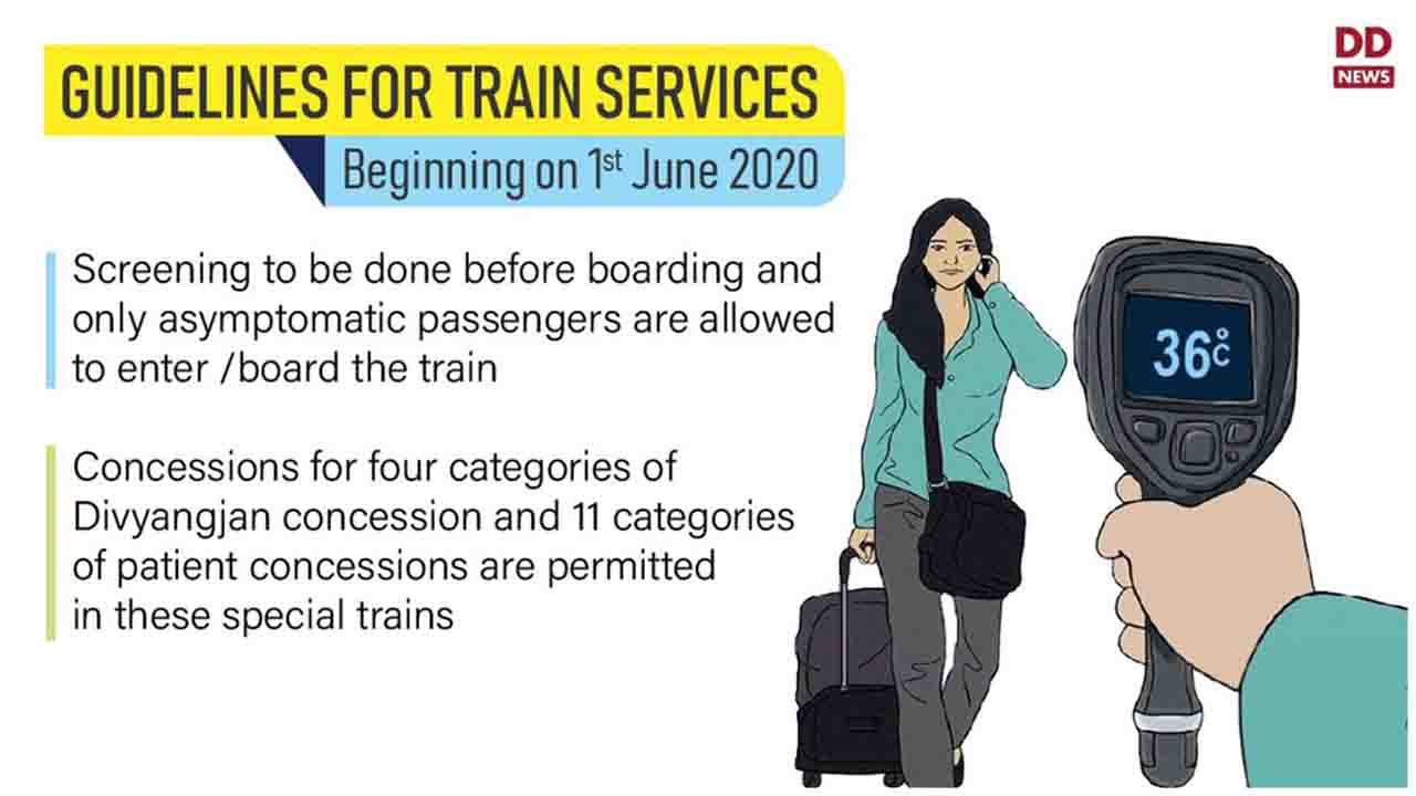 Here are the guidelines for train services beginning on 1st June 2020.  