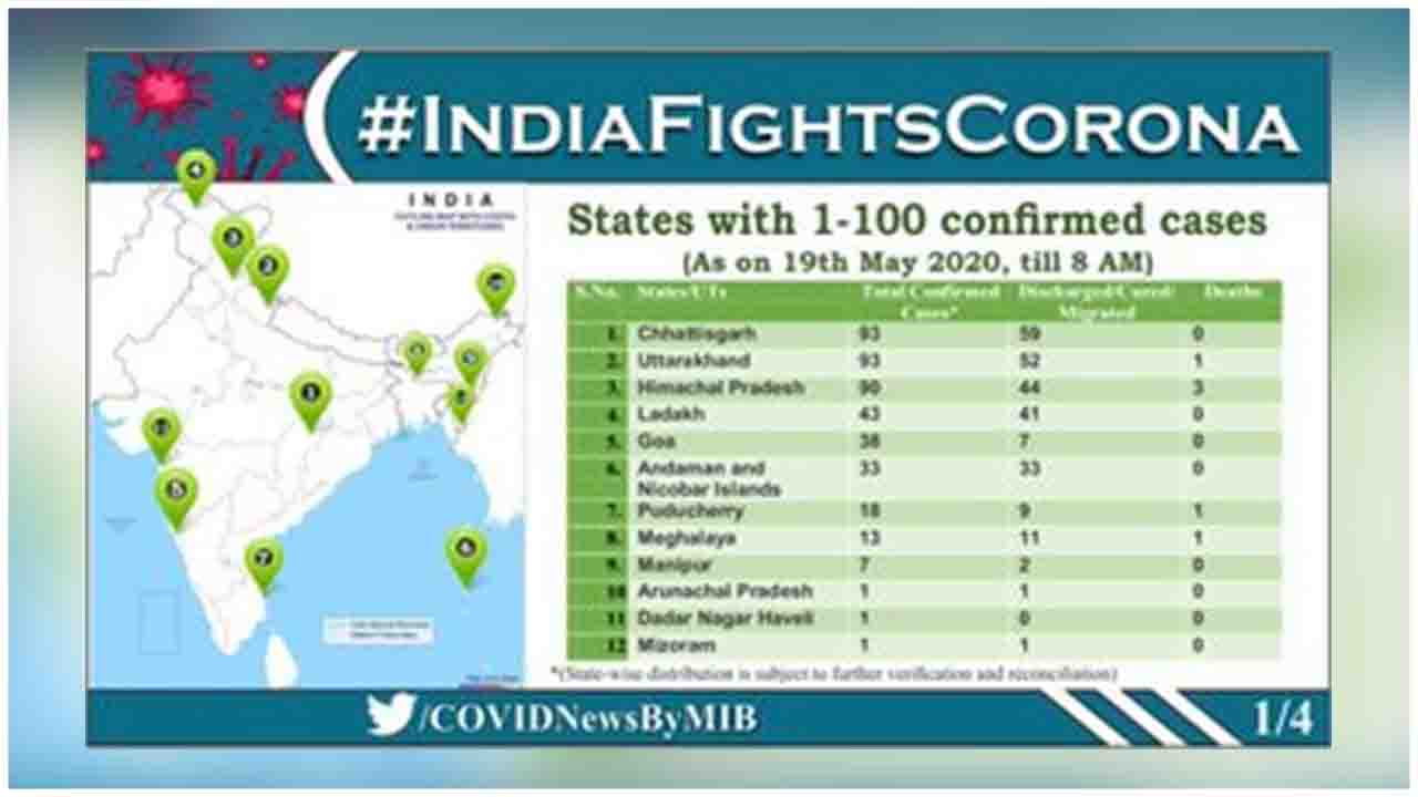 State-wise details of Total Confirmed COVID19 cases (till 19 May, 2020, 08:00 AM)   